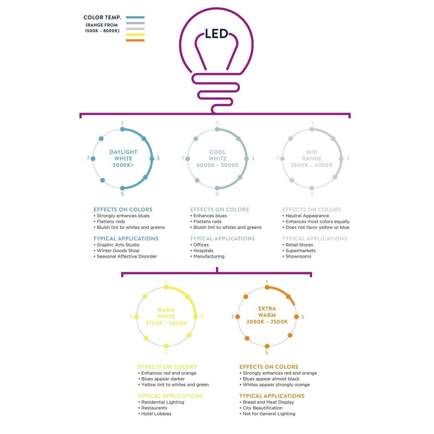 Amber and Soft White Small 12in Tiffany Style Stained Glass Accent Table Lamp