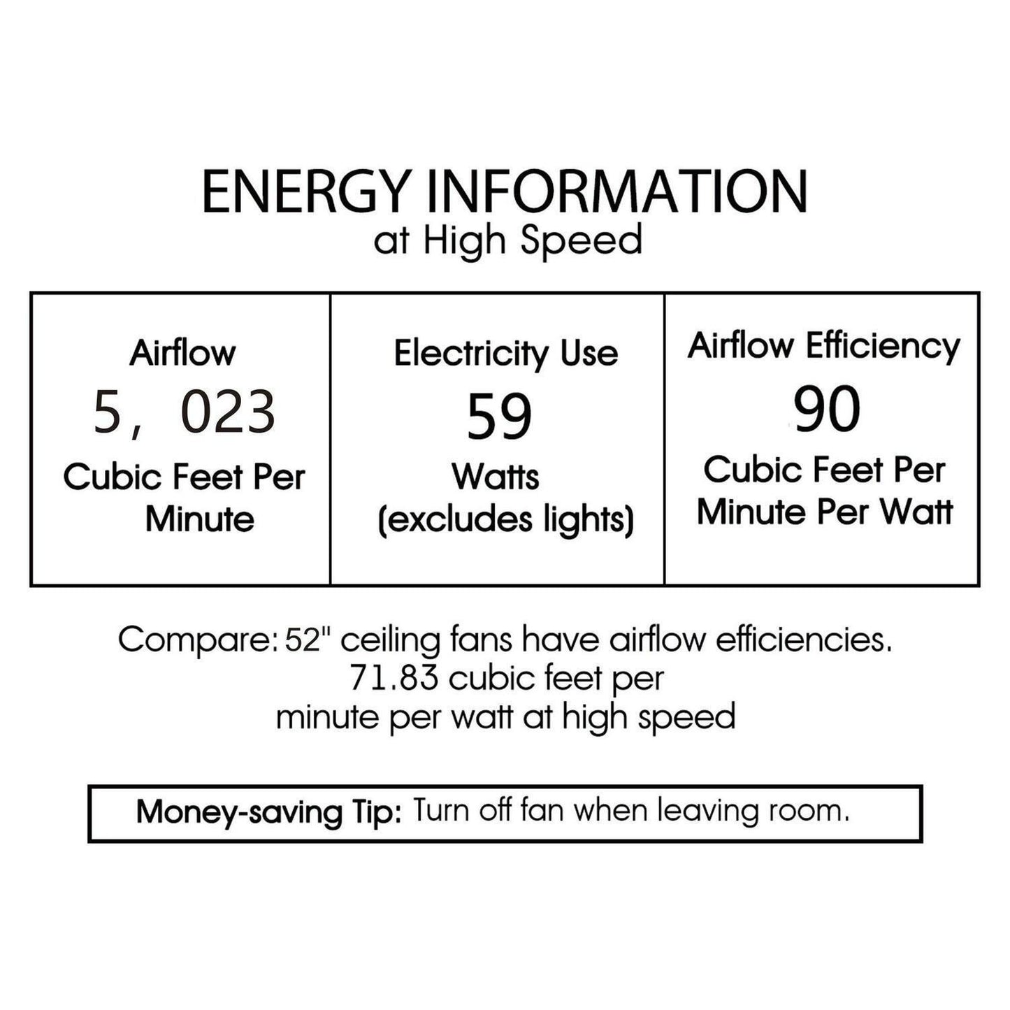 52-inch 5 Blade Crystal Bowl Shade Ceiling Fan with Remote Control