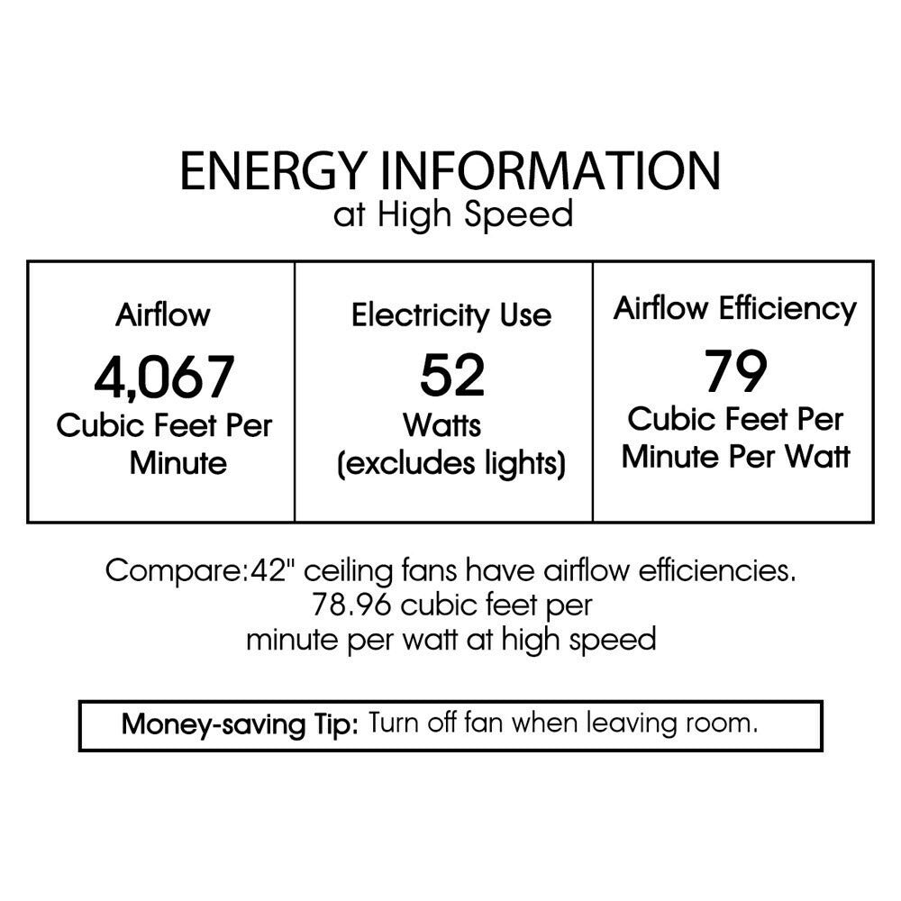 Crystal Chandelier 3-Light 5-blade 43-inch Brown Ceiling Fan -Remote